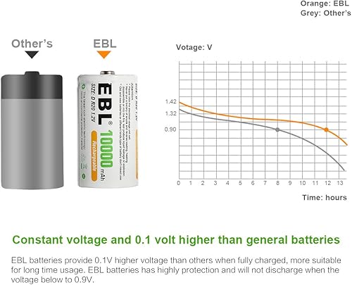 Miniatura 4 de EBL Cargador de batería universal con batería D de 10000 mAh (8 piezas) 2800 mAh batería AA (4 unidades) 1100 mAh AAA (4 piezas) Combo