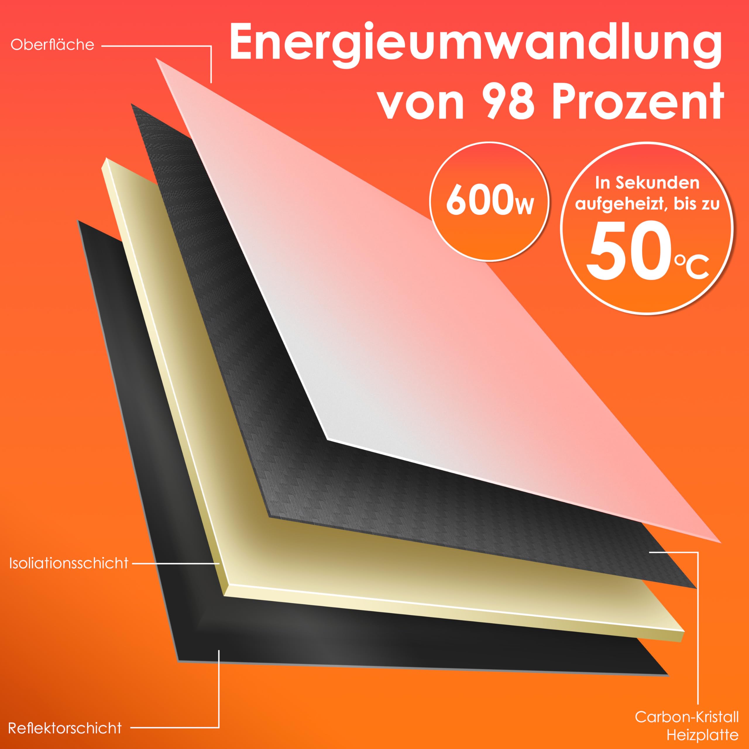 KESSER® Riscaldamento a infrarossi, 600 W, a risparmio energetico, 2 in 1 e montaggio a parete, rilevazione finestra aperta, telecomando