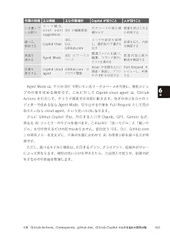 読んでつなげる GitHub GH-900 GitHub Foundations 試験