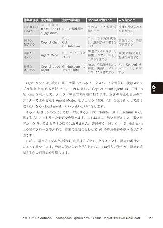読んでつなげる GitHub 　GH-900 GitHub Foundations 試験