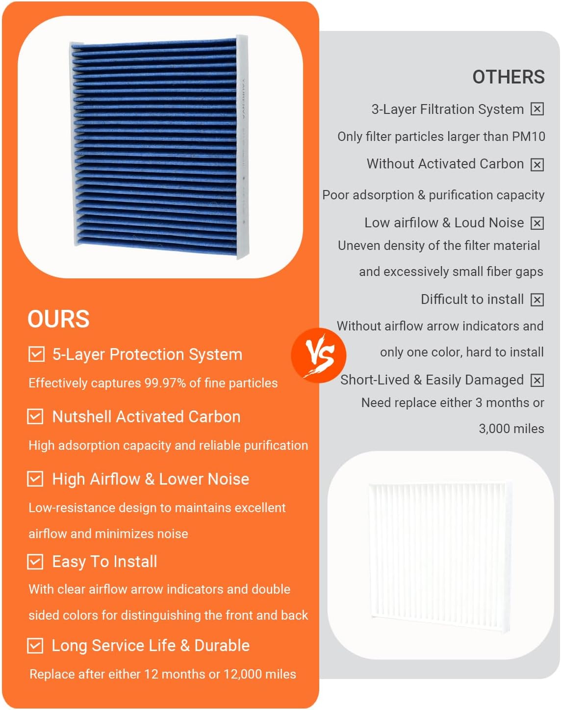 Engine & Cabin Air Filter Kit with Activated Carbon, Fit for Subaru 2020-25 Outback/Legacy, 2018-25 Crosstrek, 2019-25 Ascent, 2017-25 Impreza, 2018-22 XV, Replace 16546AA16A, 8713958010, 72880FL500