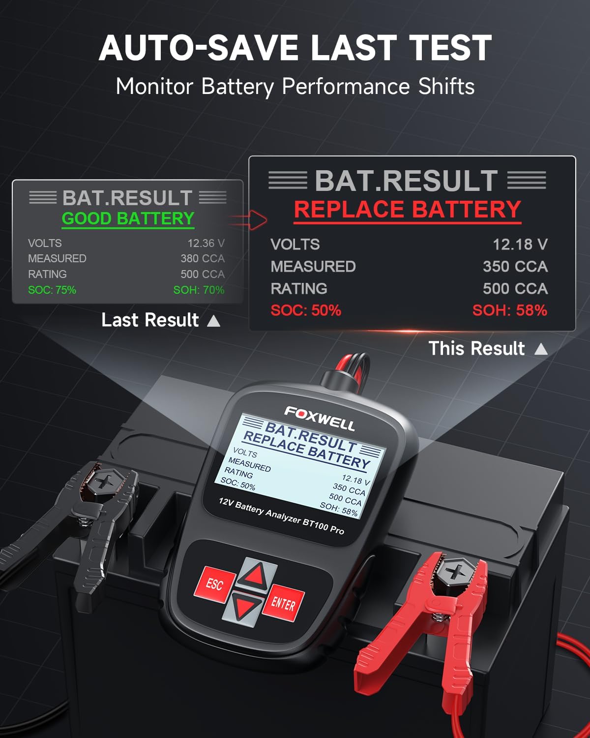 Car Battery Tester FOXWELL BT100 PRO, 12V Battery Load Tester, 100-1100CCA Automotive Digital Battery Analyzer for Car Truck Motorcycle SUV Boat Marine RV & Pickup