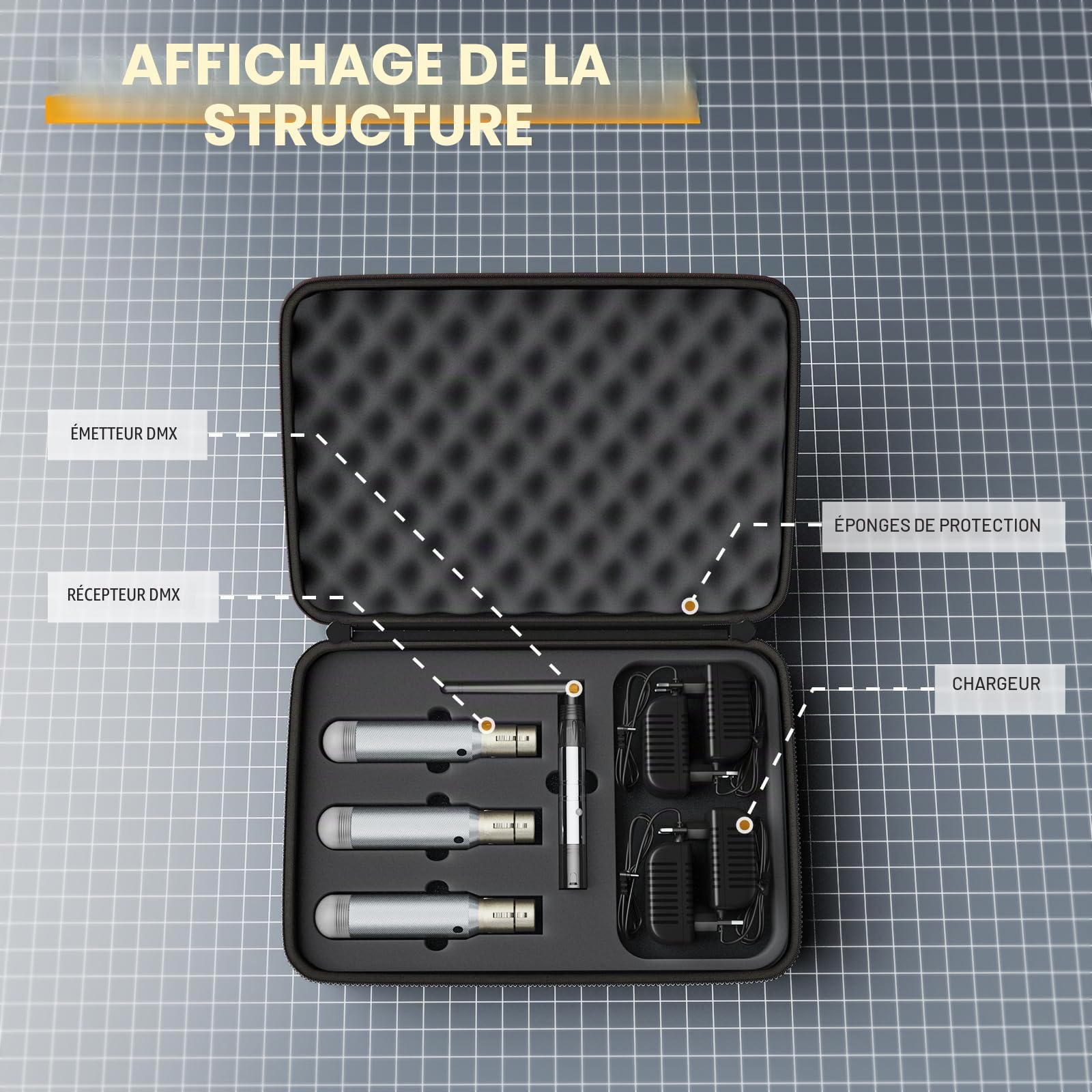 UKing Contrôleur DMX sans fil avec boîtiers, émetteur/récepteur DMX512,Contrôleur d'éclairage LED avec Contrôleur DMX pour Feu à tête mobile, éclairage de scène, Lumière disco DMX 512/384 Controller