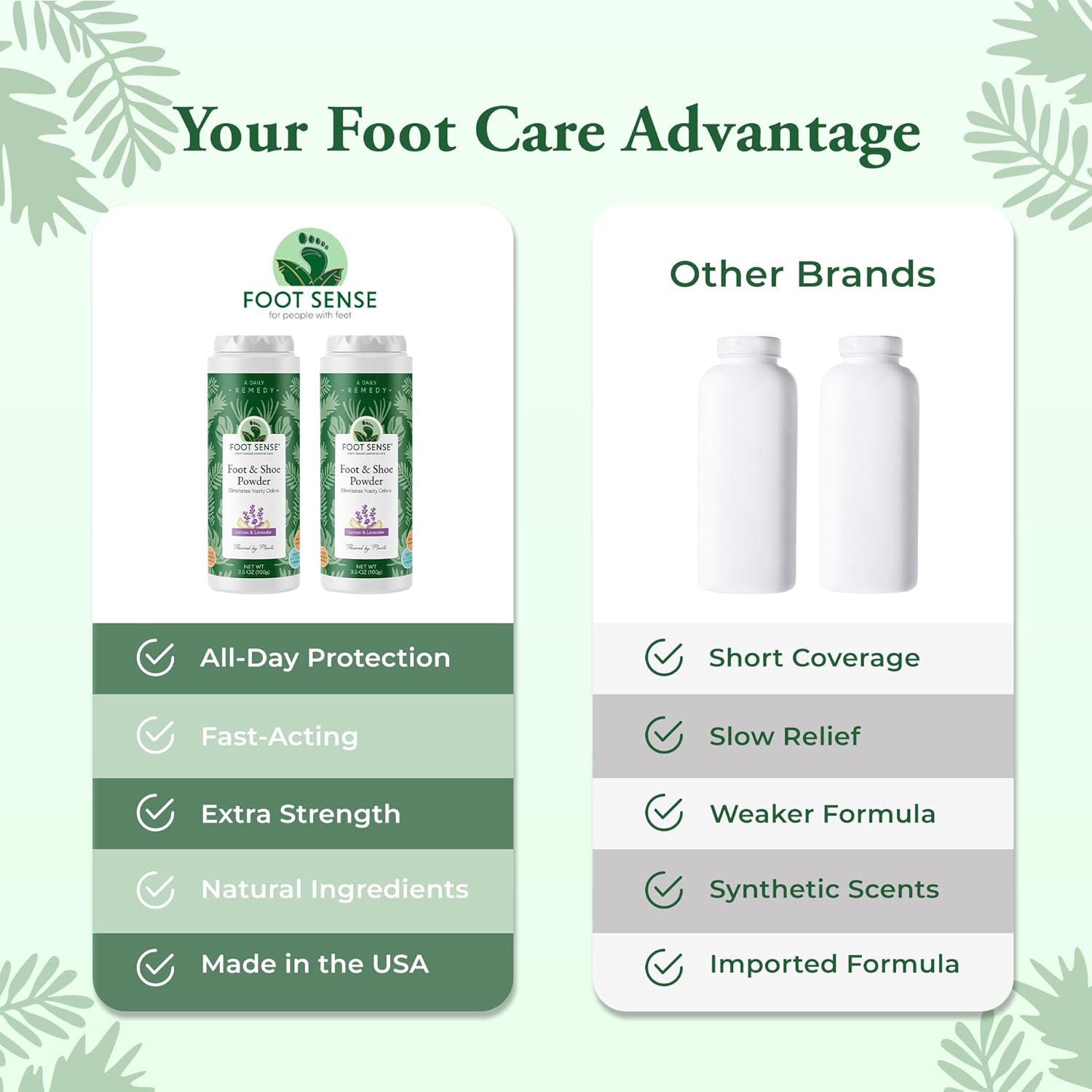 FOOT SENSE All Natural Foot & Shoe Powder, Foot Odor Eliminator for Long-Lasting Odor Control Lasts up to 6 Months, Disinfects & Deodorizes, Safe for Men, Women, Kids, Athletes, 100g - Image 8