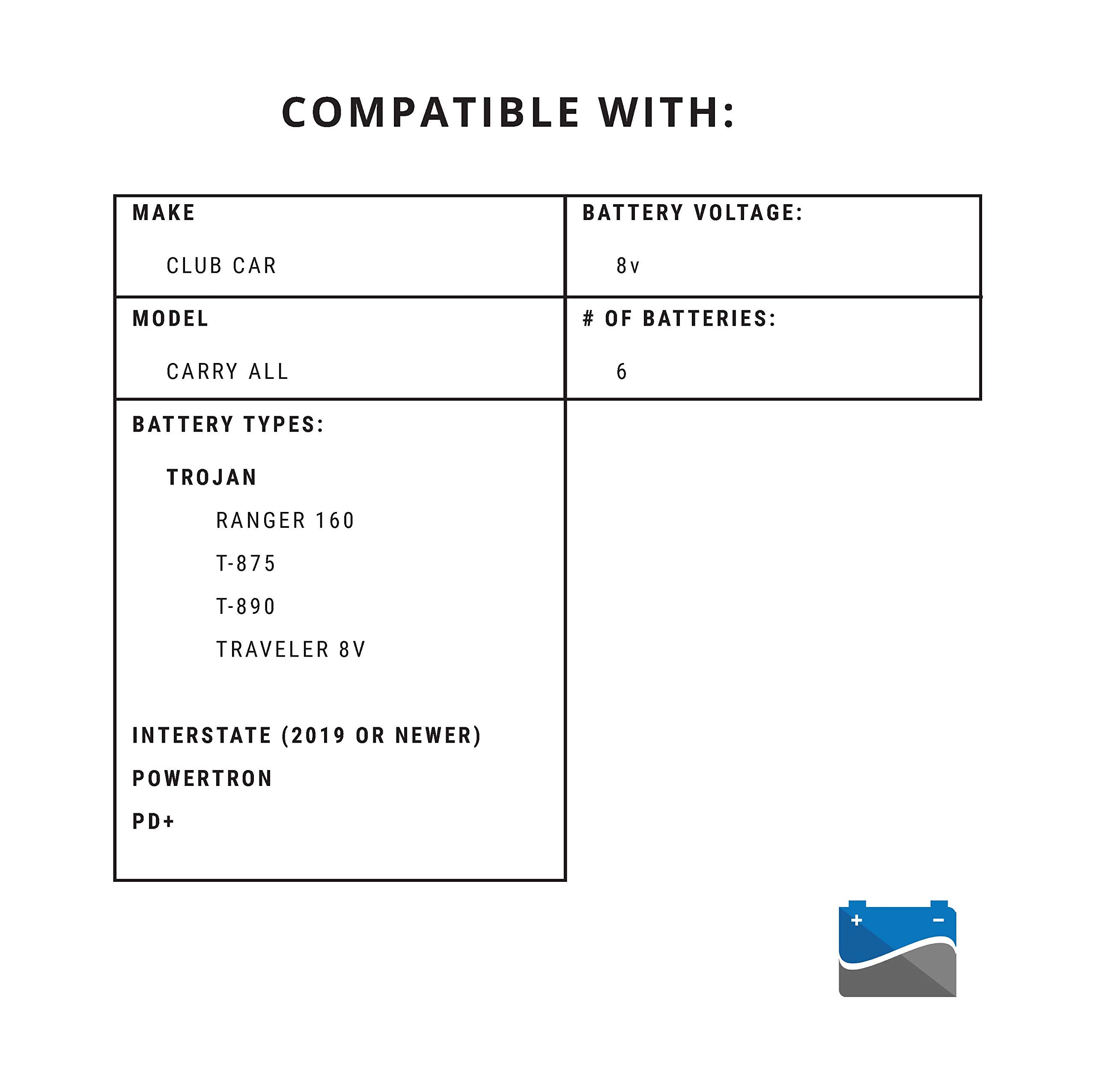 Club Car-Carry All 6x8v (48 Volt) Battery Watering System Trojan/Powertron/PD+ | Golf Cart Watering System | Manual Pump Included