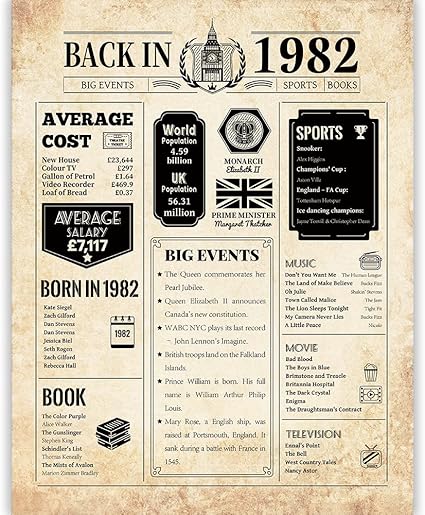 Affiche Retro Pour Fete D Anniversaire Mariage Anniversaire De Mariage Cadeau Pour Homme Ou Femme 28 X 35 6 Cm Sans Cadre 27 9 X 35 6 Cm 19 Sans Cadre Amazon Fr Cuisine Et Maison