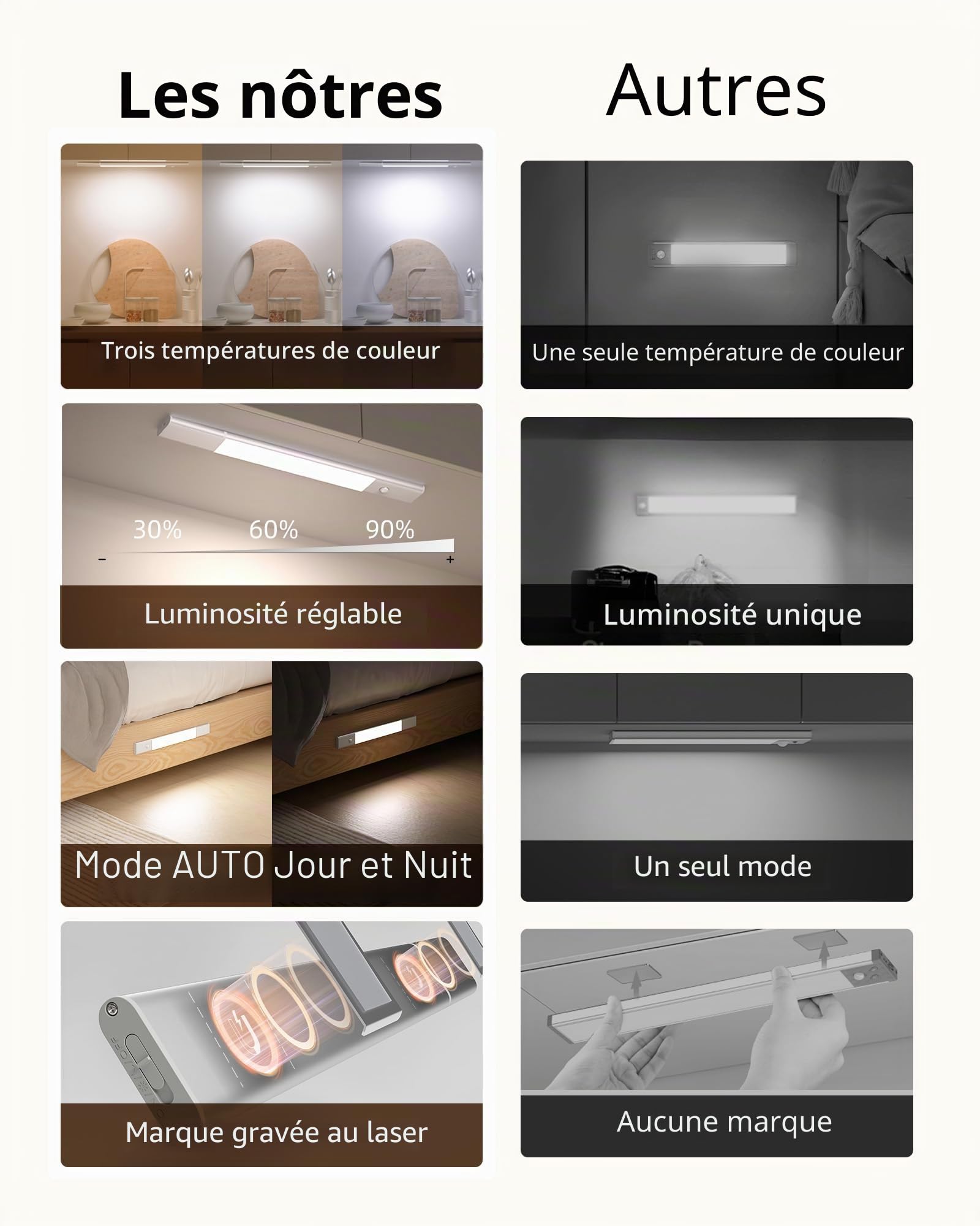EZVALO Réglette LED Sous Meuble Avec Détecteur de Mouvement, Lampe Cuisine Rechargeable 2200mAh, 3 Températures de Couleur Réglables, 38 cm, lot de 2
