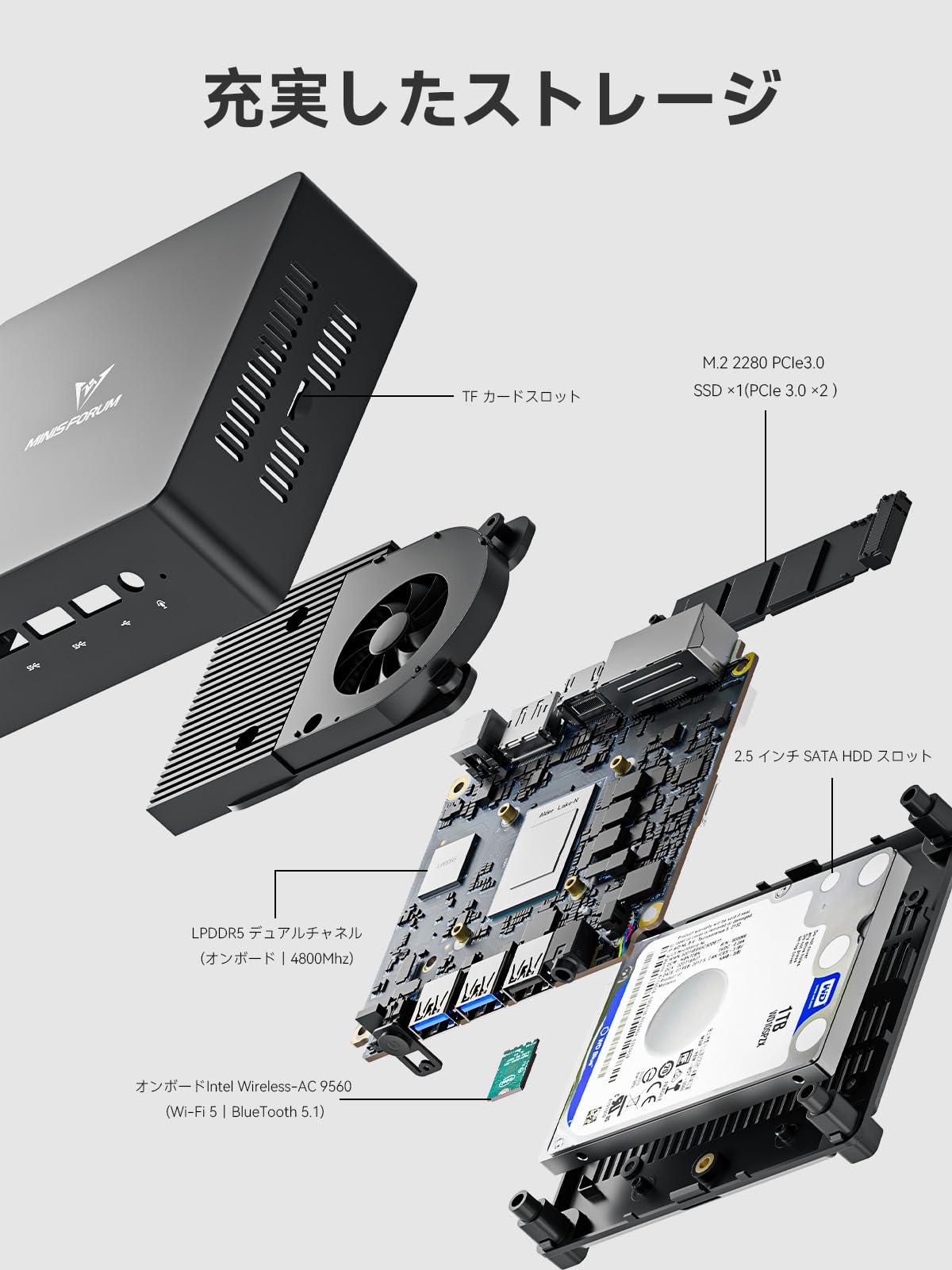 Amazon.co.jp: MINISFORUM Venus Series UN100DミニPC インテルN100 