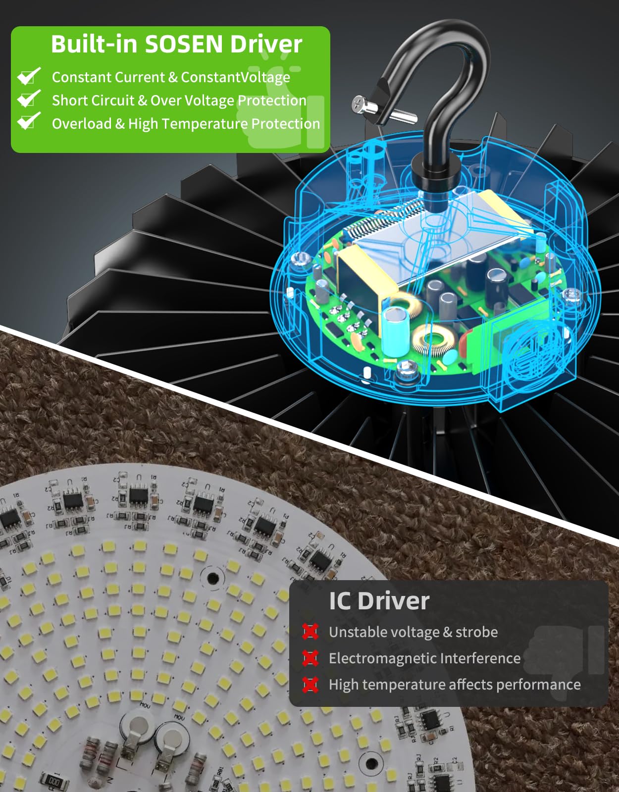 3 Pack 480V High Bay Light UFO LED 240W 200W 150W Adjustable ETL DLC Listed 5000K LED Warehouse — view 4