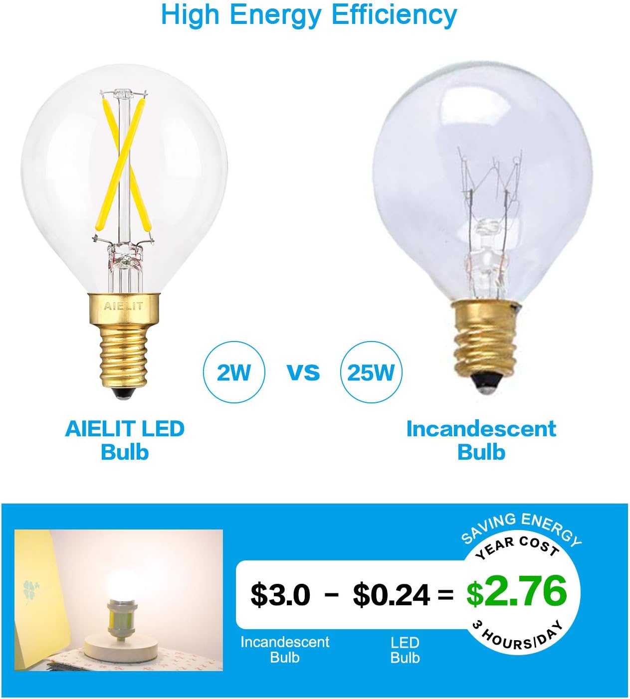 Globe E12 LED Bulb Daylight, 2W(25-Watt Equivalent), Bright White 5000K, Dimmable G15/G50 LED Light Bulbs for Hanging Lamp Pendant Chandelier, 3-Pack