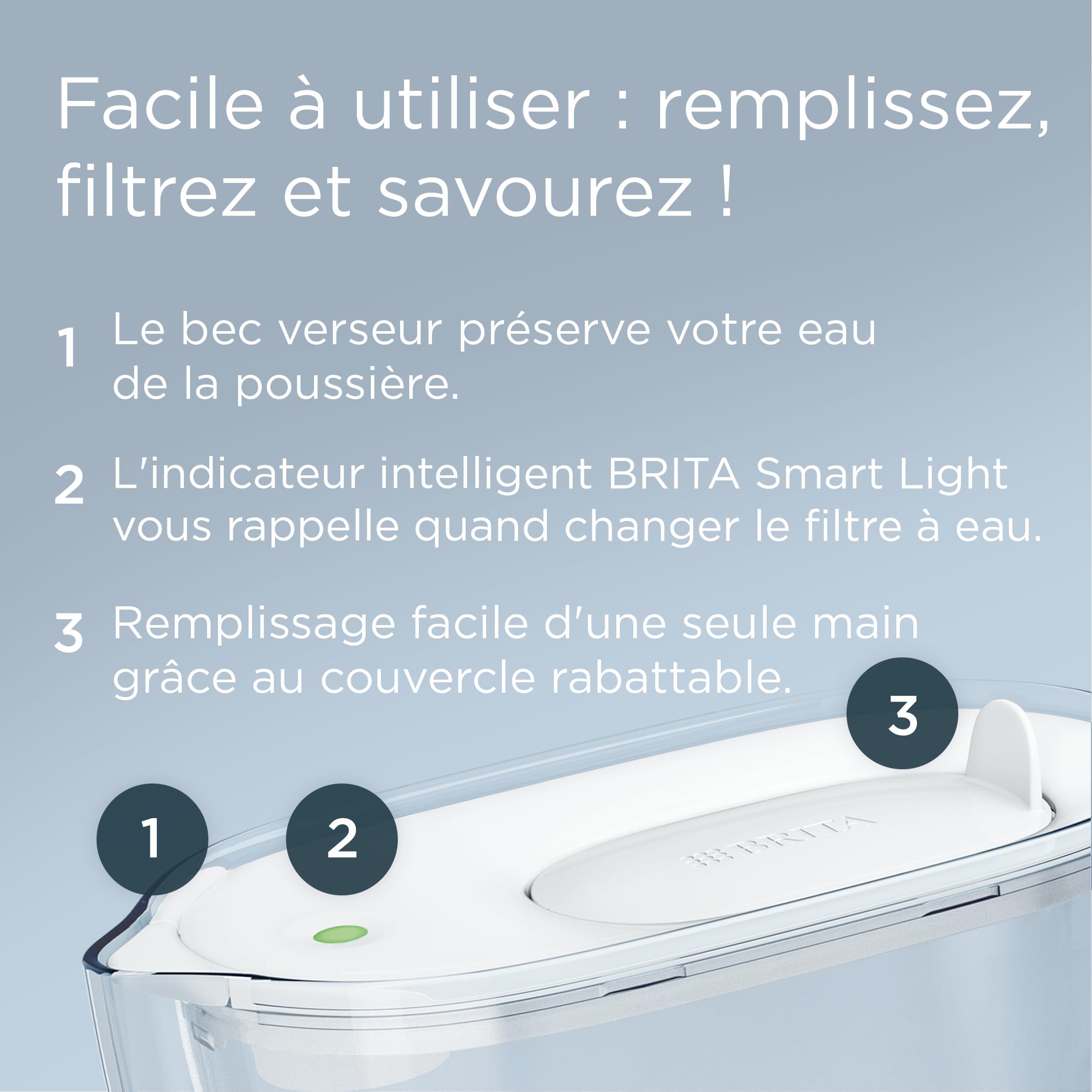 BRITA Carafe filtrante Style Essential blanche (2,4L) avec 4x MAXTRA PRO Expert Anti-Tartre - Indicateur Smart Light, tient dans la porte du frigo, réduit* des impuretés, certains métaux & plus
