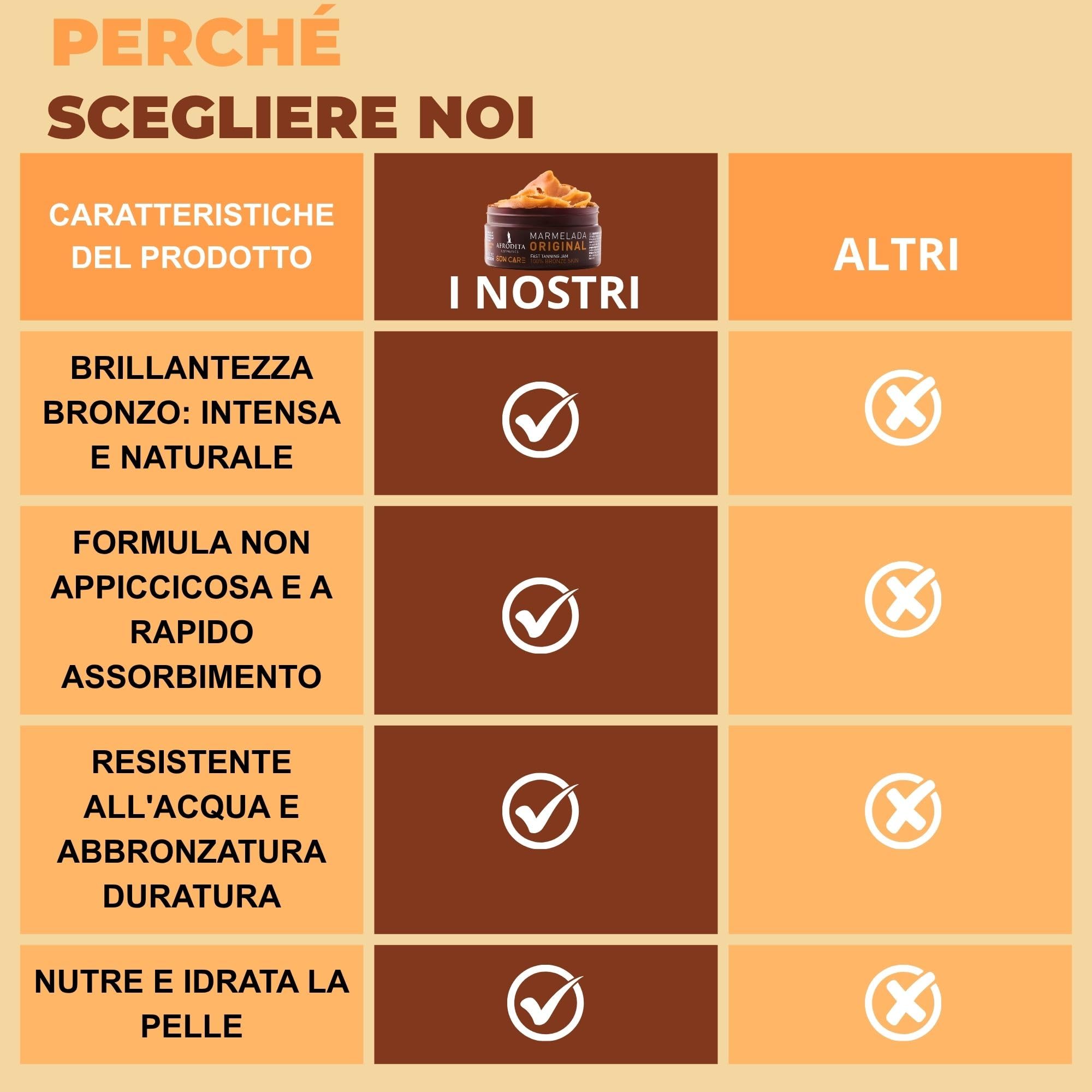 Afrodita Cosmetics Marmellata BRONZE SUN CARE | Per un'abbronzatura rapida e intensa