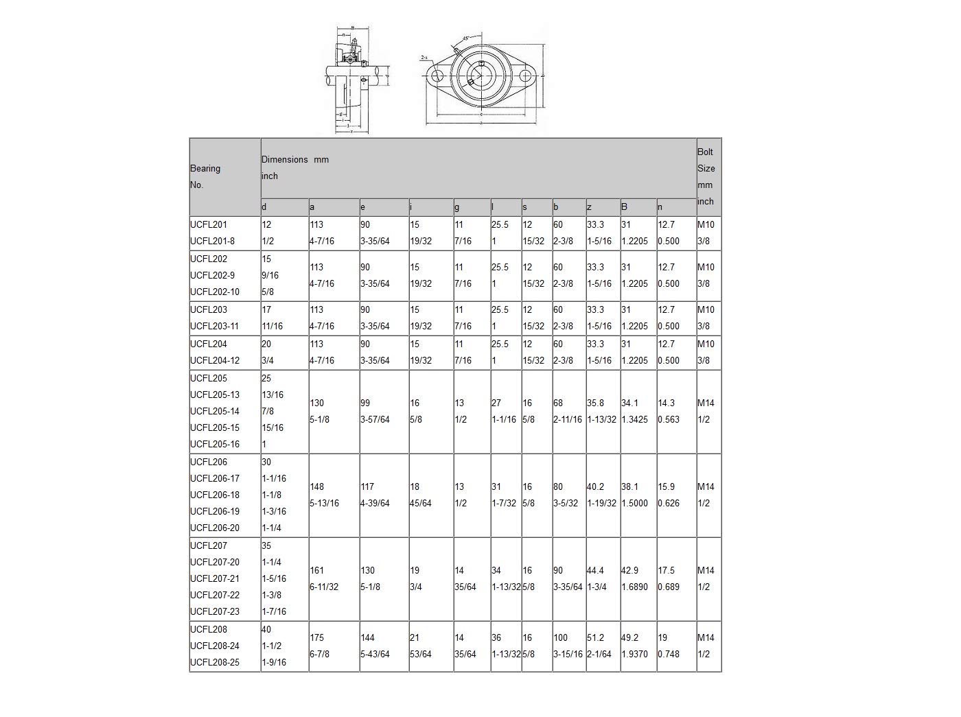 (Qty.2) UCFL206-20 Double Seals Oval Flange Bearings 1-1/4 bore UCFL206 20