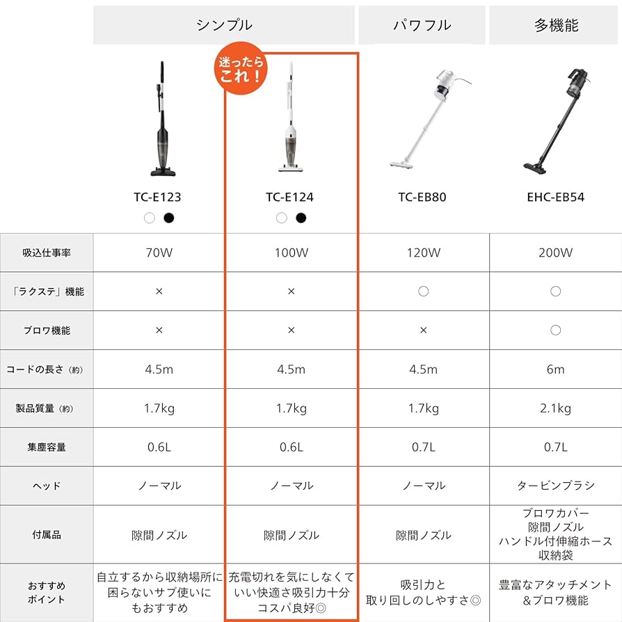 HBサイクロンTC パーツ多数 サイクロン スティック型クリーナー – ツインバード公式ストア