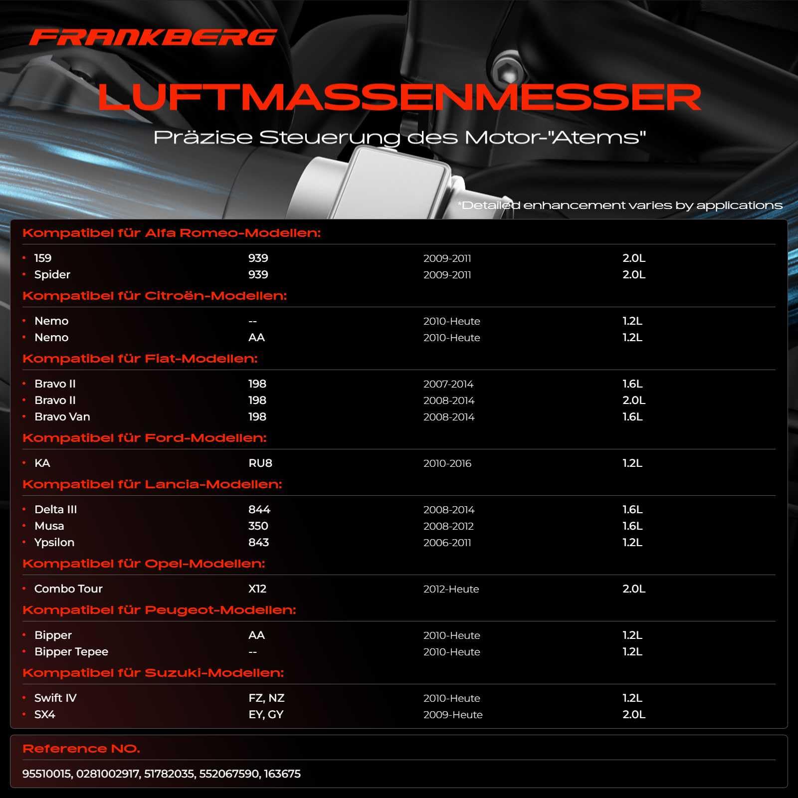 Frankberg Luftmassenmesser Kompatibel mit 159 Sportwagon 159 939 Grande Punto Panda 169 KA RU8 Ypsilon 843 1.2L-2.0L 2004-Heute