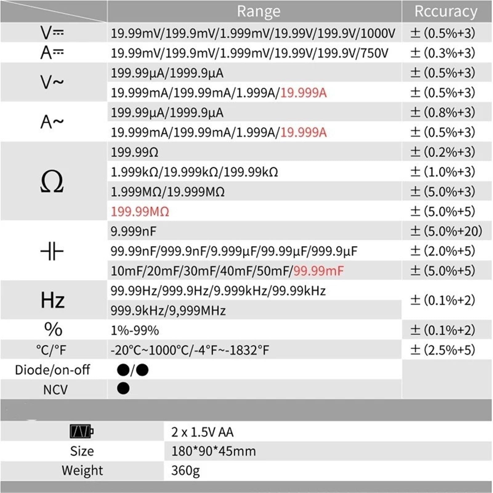 Multimètre numérique RM219 True-RMS 19999 points