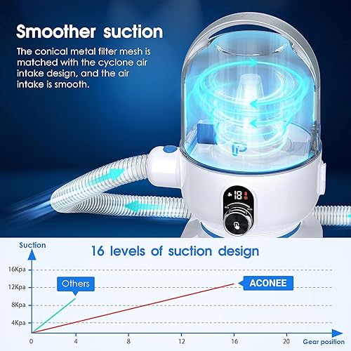 Miniatura 4 de Aspiradora de pelo de perro y kit de aseo para perros, 5 en 1, succión al vacío de 99% pelo de mascotas para perros y gatos, taza de polvo de gran