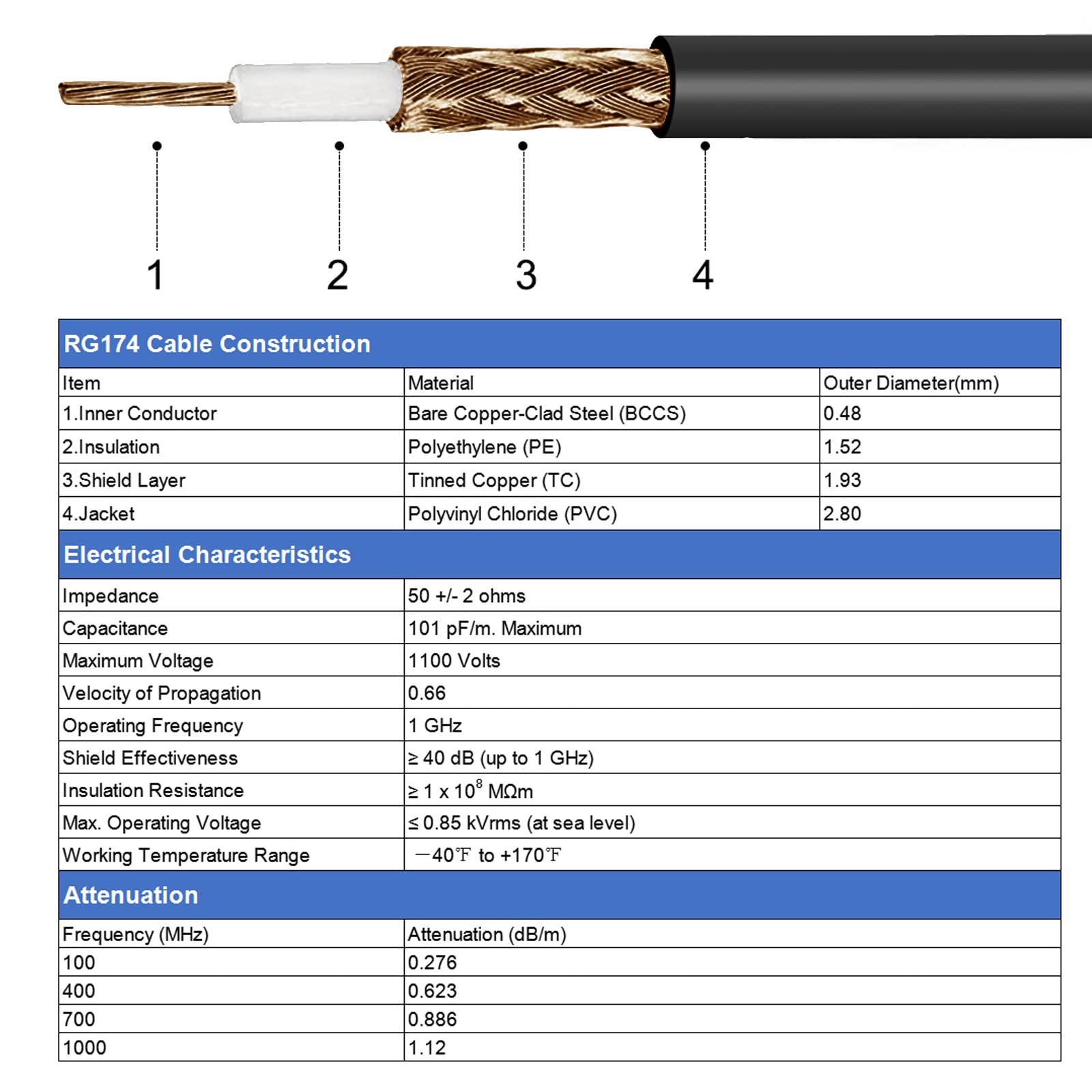 sourcing map Cable coaxial RF RG174 de extensión de antena 50 ohmios para conexión de extensión digital – 164 pies