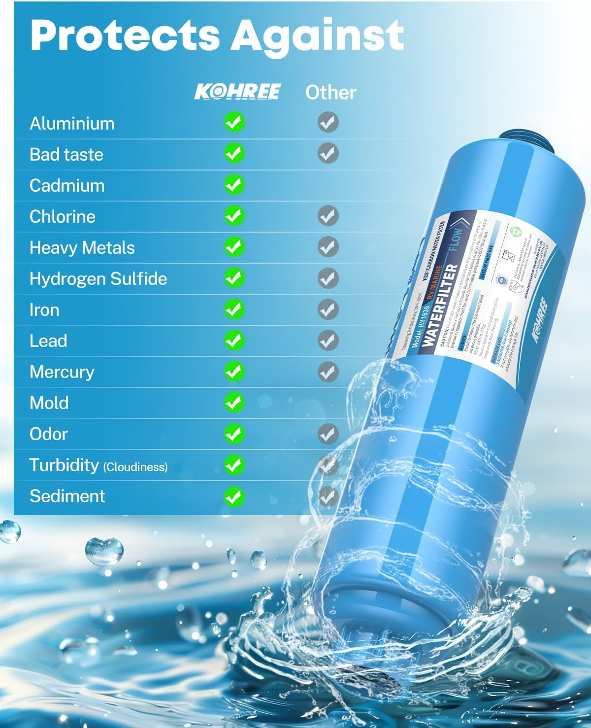 Kohree RV Inline Water Filter, NSF Certified, Camper Water Filter Reduces Chlorine, Bad Taste, Odor, RV Accessories Water Hose Filter for RV Campers, Marine, Gardening, Boats, Trailer, 4 Pack - Image 5
