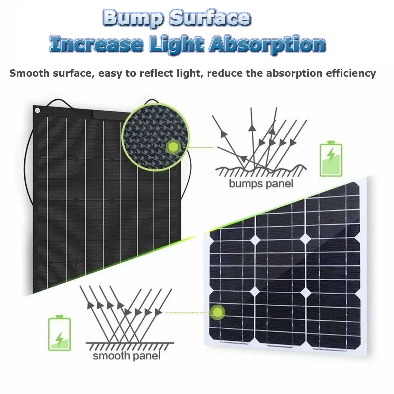 Pannelli Solari Flessibili 18V 400/800 Watt Pannello Solare Monocristallino, Modulo Solare Ad Alta Efficienza Carica Fotovoltaica per Batteria Camper Barca Caravan e Altri Sistemi Fuori Griglia,800W