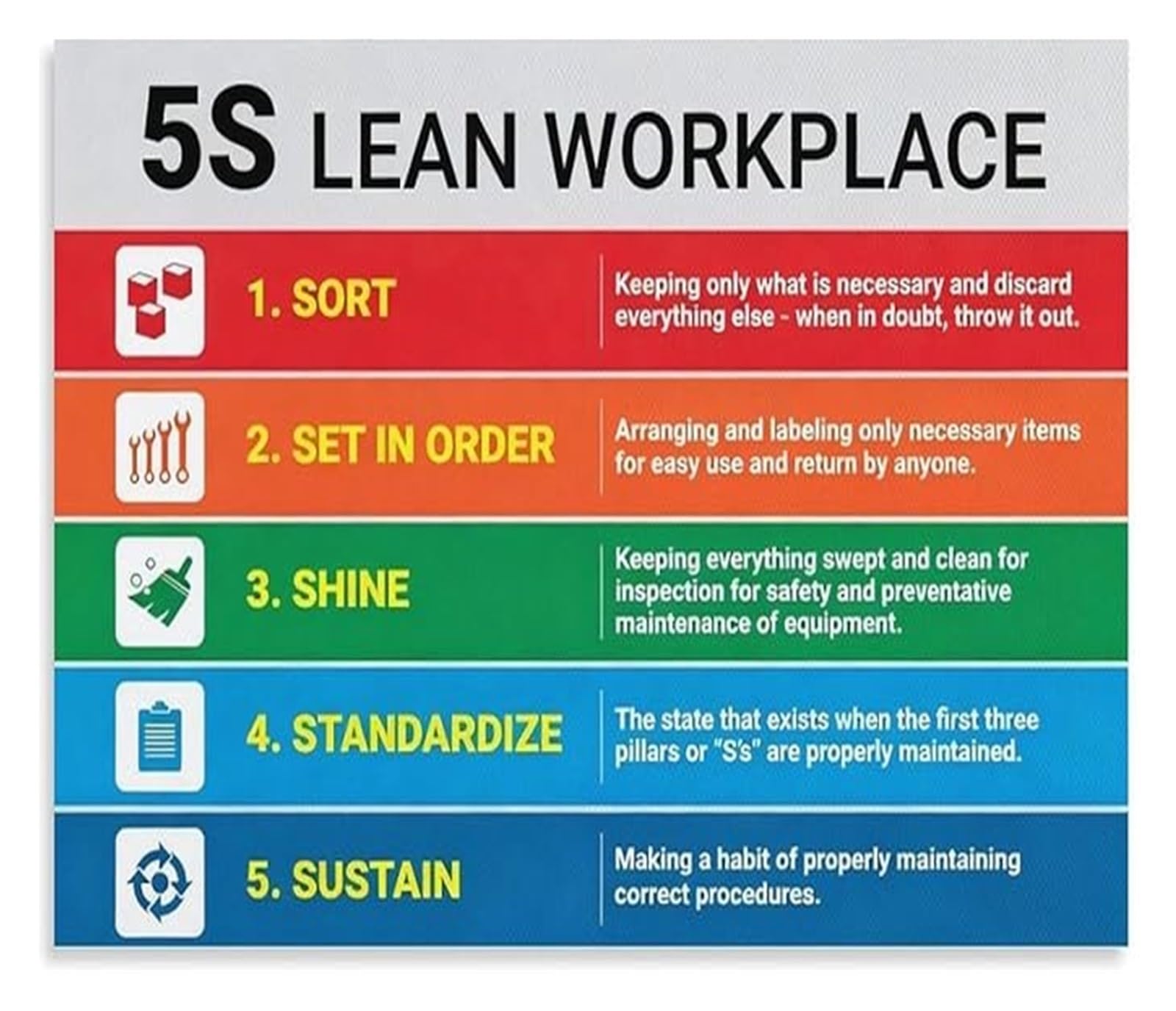 XGINERFEX Management Poster 5S Lean Manufacturing Six Sigma Canvas Wall-Art Workplace Decor for Factory Garage Office(Framed,12x18inch(30x45cm))