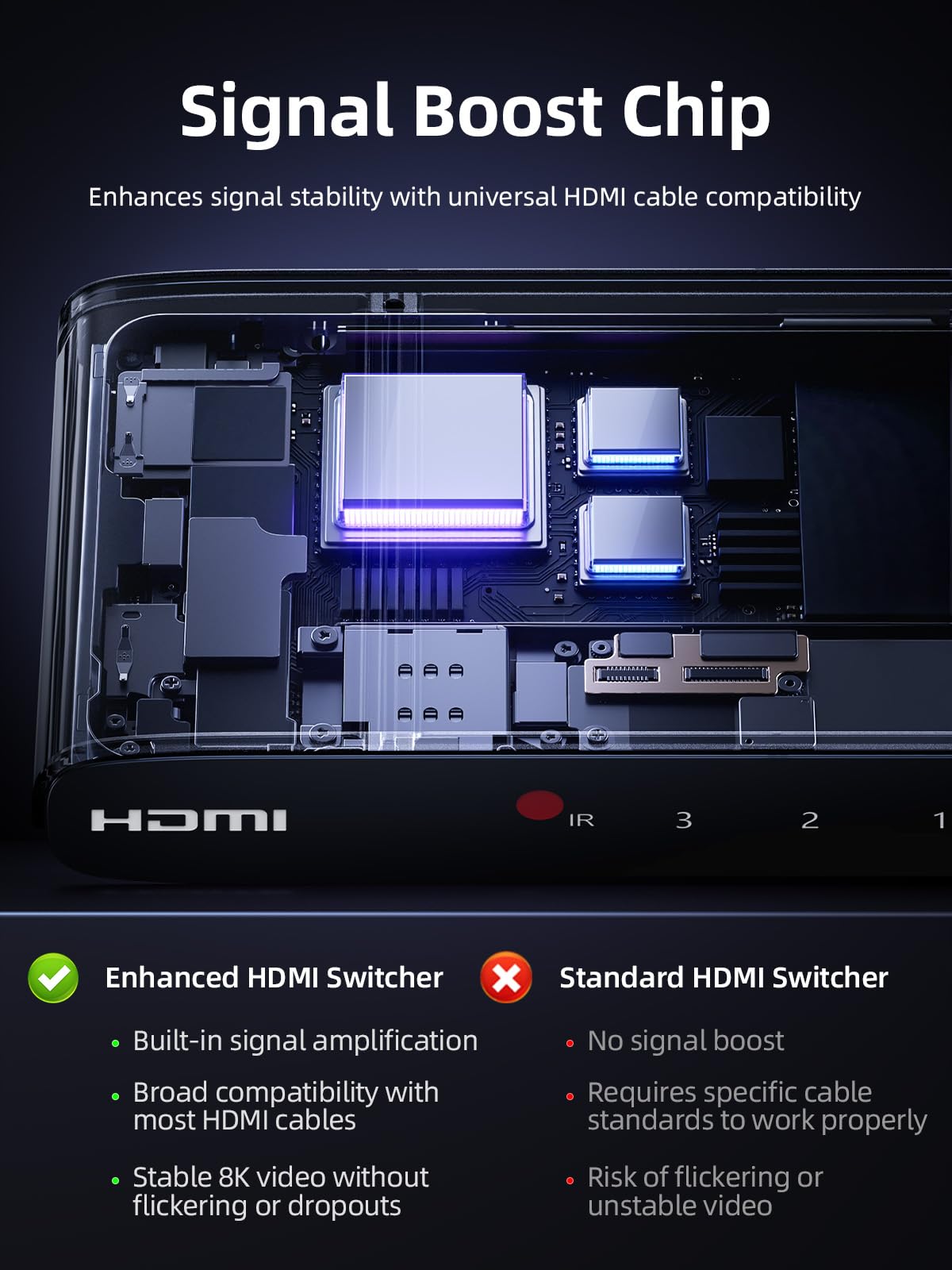 llano Commutateur HDMI 2.1 8K @ 60 Hz 4K @ 120 Hz