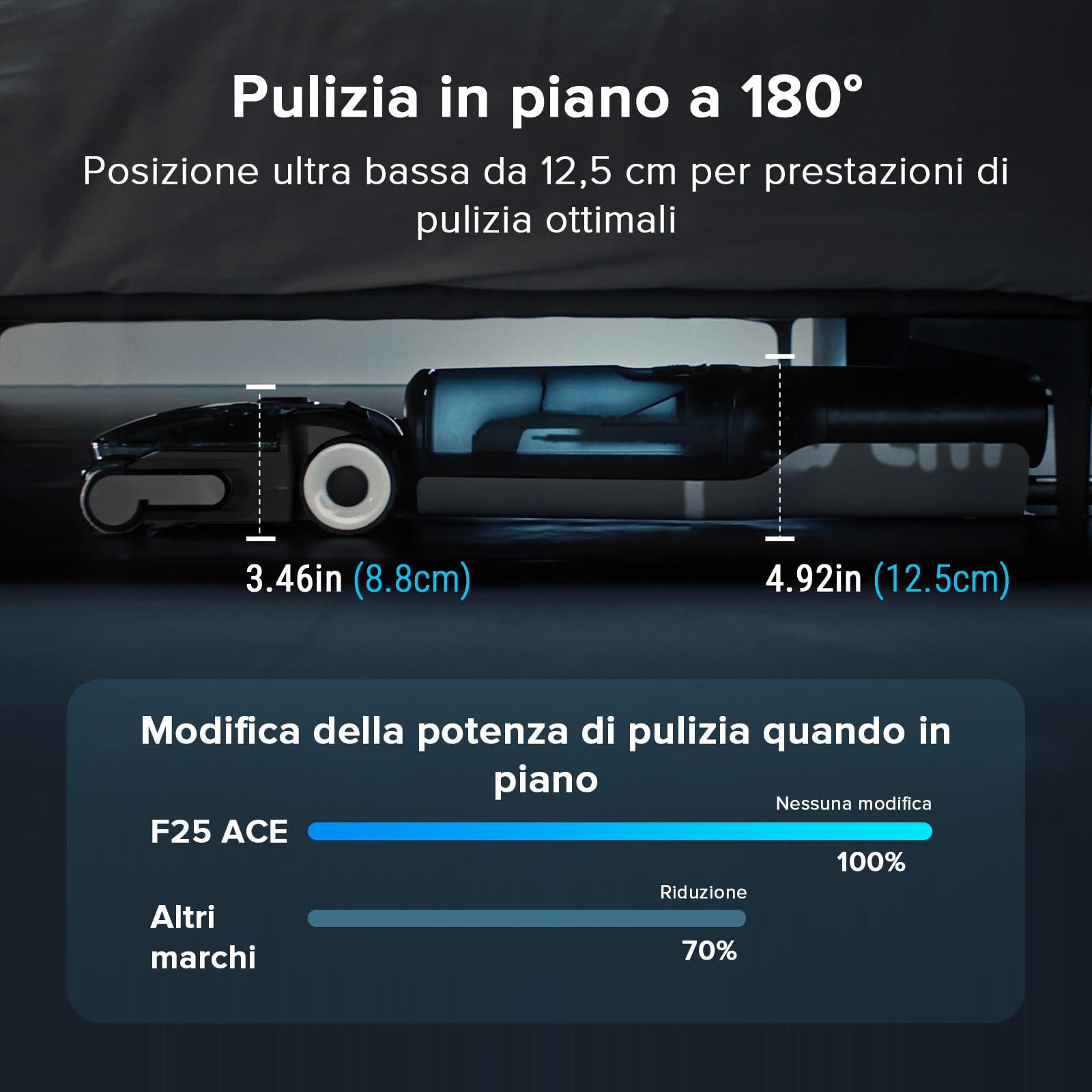 roborock F25 ACE Combo Aspirapolvere Senza Fili e Lavapavimenti 5 in 1, 20.000 Pa, Autopulizia a 90°C, Zero Grovigli, 180° UltraPiatto, Pulizia Bidirezionale, Controllo WiFi, per Parquet e Piastrelle