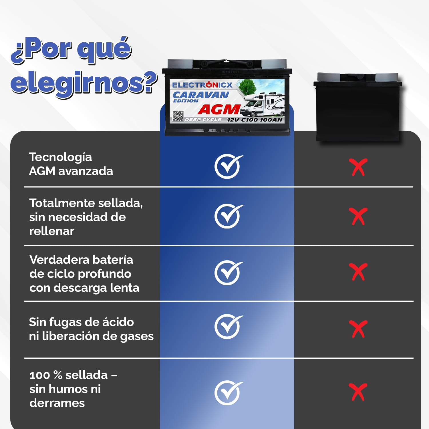 Electronicx batería AGM Caravan 12V 100Ah / 100 Ah deep cycle sellada sin mantenimiento, polo positivo a la derecha – batería para autocaravana, caravana, solar – 278×175×190mm