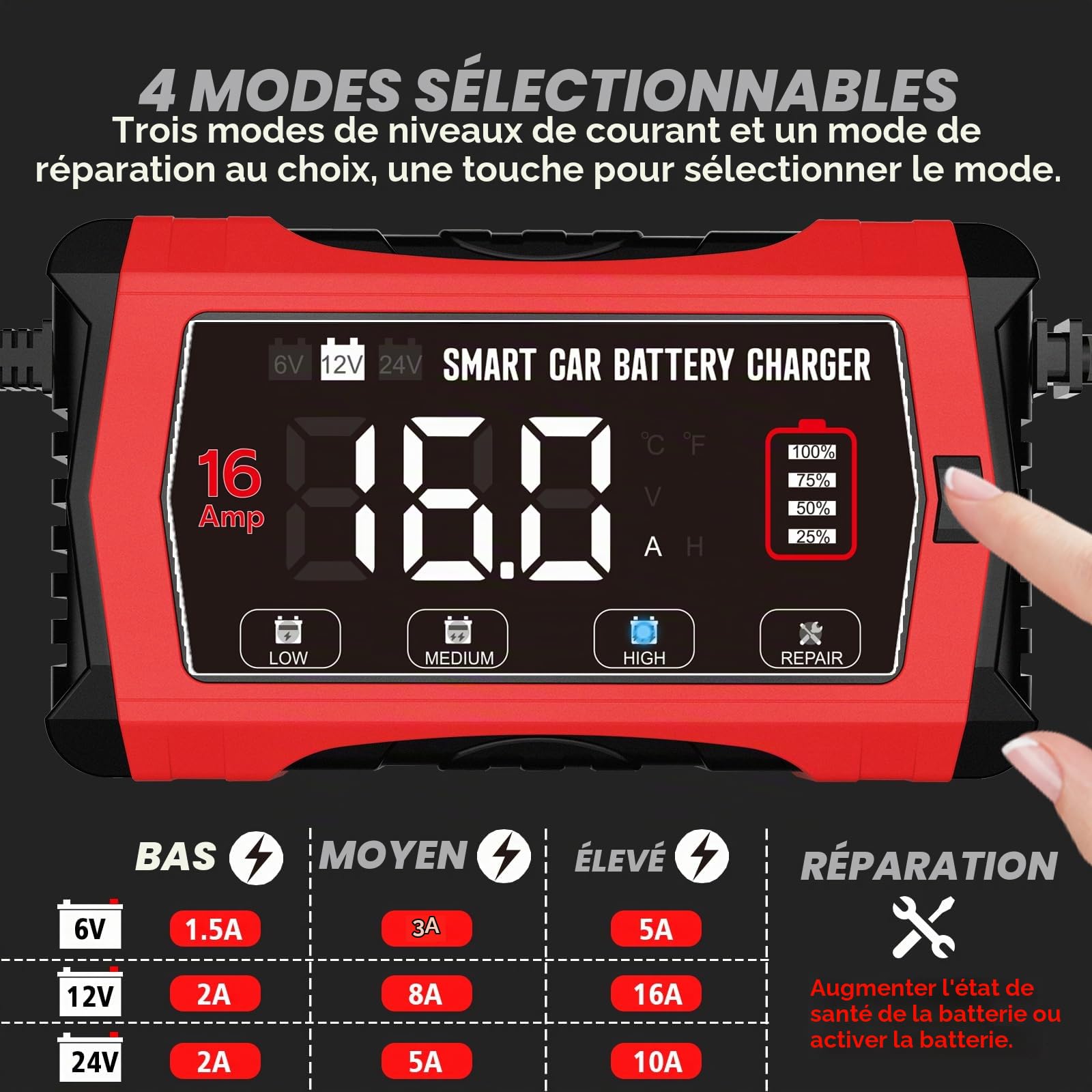 HTRC Chargeur Batterie Voiture 16A 6V/12V/24V pour AGM, Gel, EFB, LiFePO4 | Chargeur de batterie voiture : 3 niveaux de courant, compensation thermique, maintien et réparation par impulsions pour moto