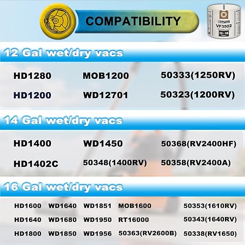 Miniatura 2 de Paquete de 5 VF3502 de repuesto para bolsas rígidas para aspiradora tamaño A, compatibles con aspiradoras RIDGID de 12 a 16 galones, bolsas