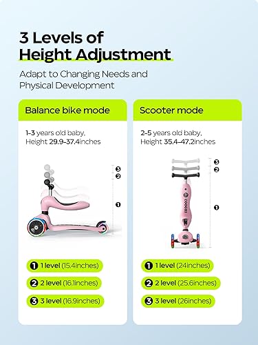 Miniatura 6 de COOGHI Scooter 5 en 1 para niños pequeños, scooter para niños con ruedas intermitentes, valla de bebé de 360 y barra de empuje ajustable para