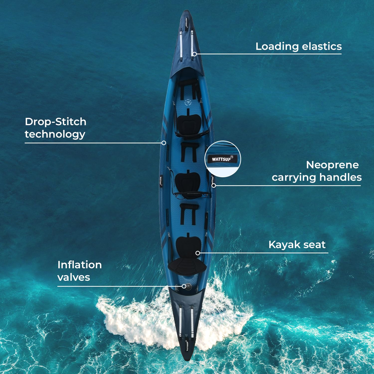 Wattsup - Nadmuchiwany kajak - Torpedo 3-osobowy asortyment - 476x80cm (15'6"x31") - 100% wysokie ciśnienie/Dropstitch - Kompletny pakiet: Podwójne wiosła z pompką Torba transportowa - Do 235 kg