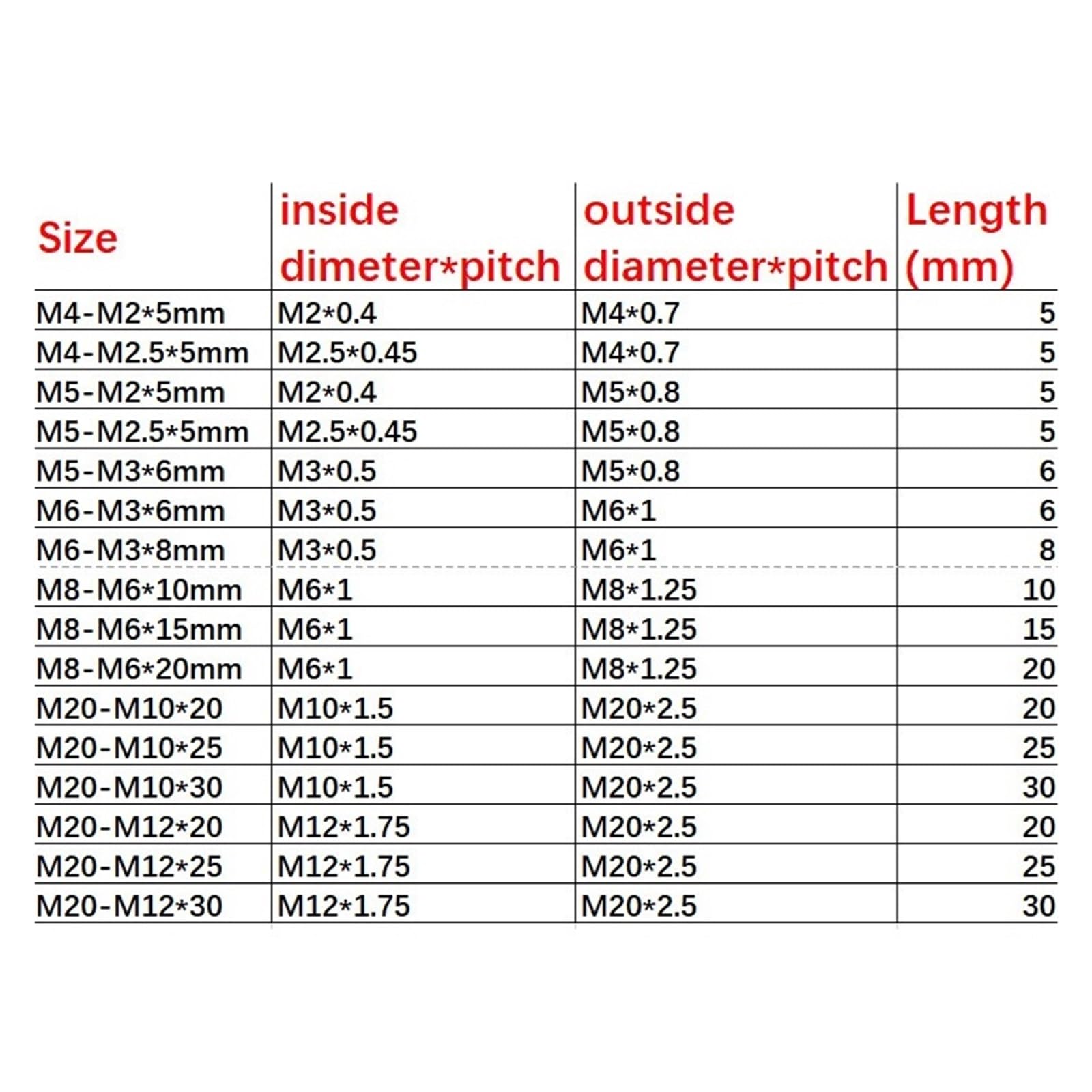 Threaded Inserts?Thread Repair Insert, M2-M12 Stainless Steel 304 Inside Outside Thread Slotted Screw Wire Thread Insert Sleeve Conversion Nut Coupler(M4 M8X8X5pcs)