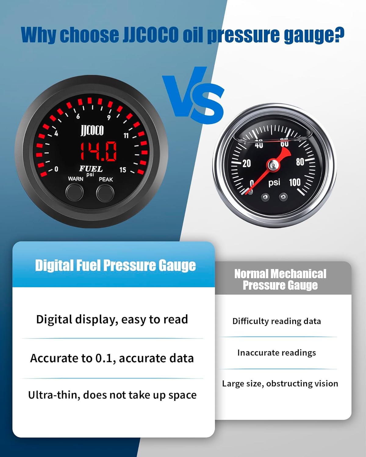 15PSI Fuel Pressure Gauge Kit with 1/8NPT Electronic Sensor and LED Digital Display Low Pressure Meter Mounting Bracket Ultra Thin for Car & Truck - 2-1/16" (52mm)