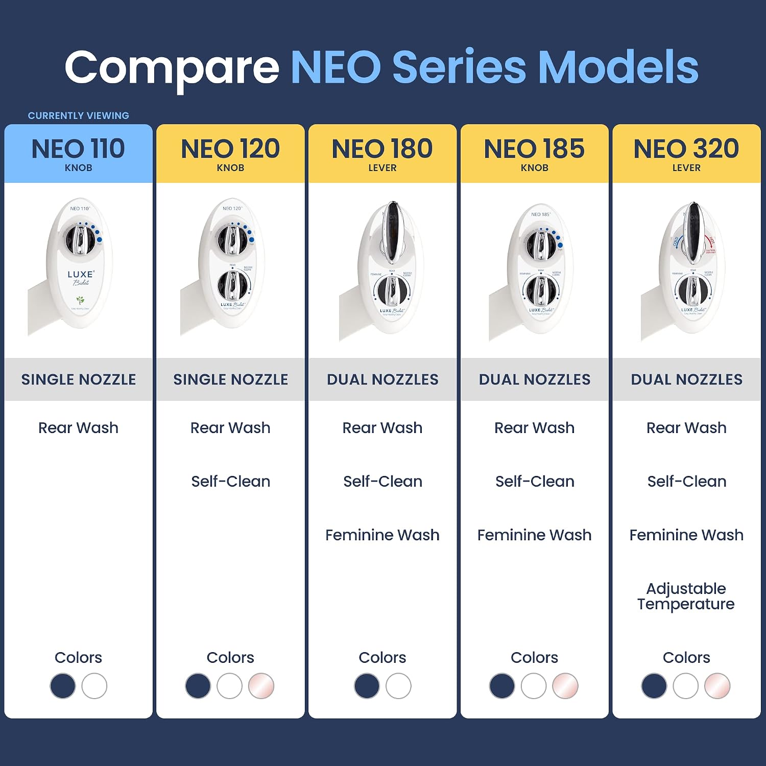LUXE Bidet NEO 110 - Fresh Water Non-Electric Bidet Attachment for Toilet Seat, Adjustable Water Pressure, Rear Wash (White)