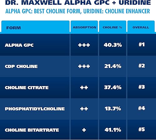 Miniatura 6 de Alpha GPC 600 mg + Uridina, un potenciador de colina. Mejor que Alpha-GPC o Uridina Alone. La mejor colina Alpha GPC: 2 en 1, sin soja, sin