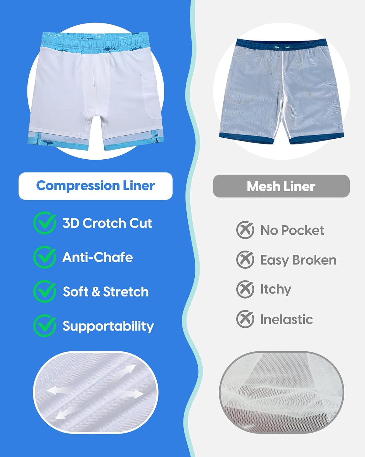 maamgic Mens Swim Trunks with Compression Liner 7" Bathing Suit Quick Dry Swimming Trunks for Men with Zipper Pockets - Image 2