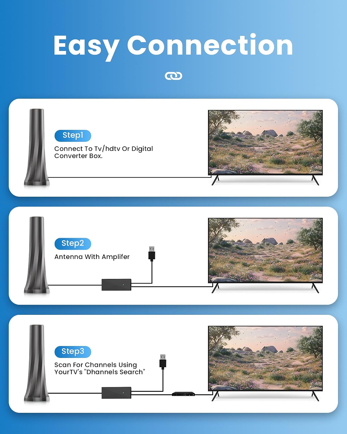 2025 TV Antenna Indoor Long Range 1000 Miles, Supports 4K 1080p Digital Antenna for Smart TV Indoor with Signal Amplifier 16ft HDTV Coax Cable