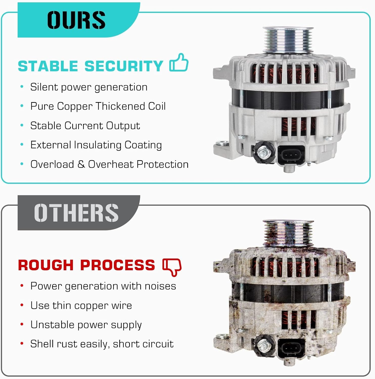 NEW Alternator Fit for Nissan 4.0 4.0L Frontier Xterra 2005-2007, for Pathfinder XE 2005, Pathfinder S 2006-2007 Replace for LR1110-725, LR1110-725B, 23100-EA201, 23100-EA20B