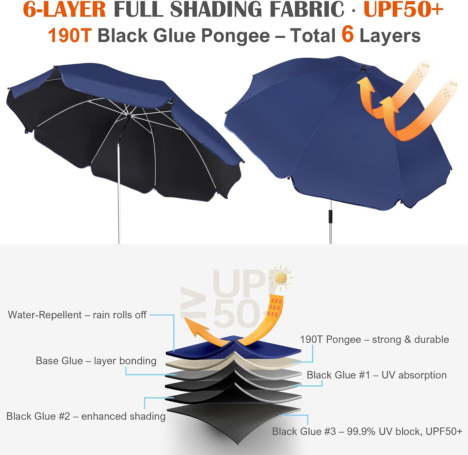 Blissun 2 Pack Chair Umbrella with Clamp, Adjustable Umbrellas for Chair, UPF50+ Sun Shade Umbrella for Beach Chair, Wheelchair, Camping Chair, Patio Chair, Golf Carts, Navy Blue
