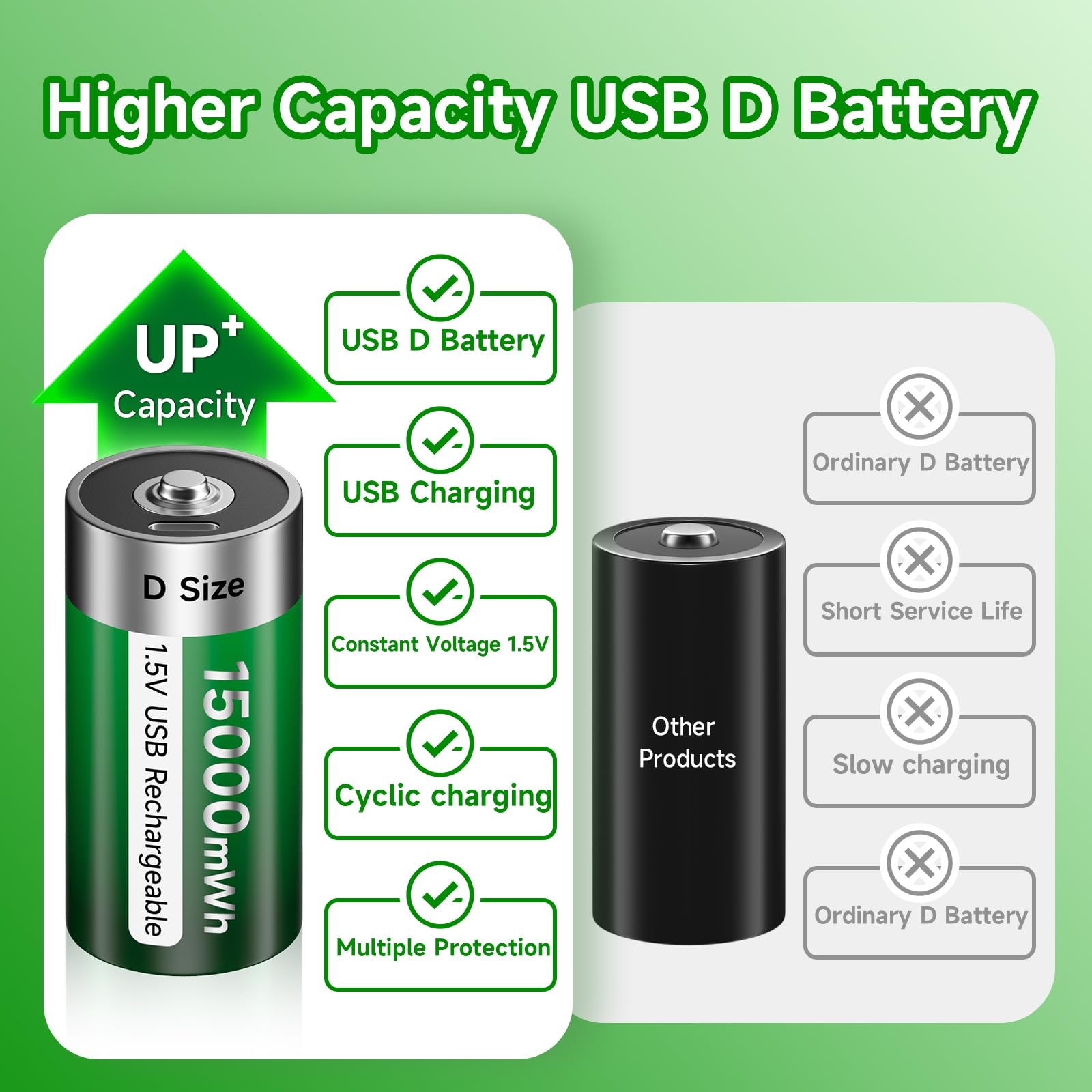 Palogreen 2 Batterie Ricaricabili Tipo D USB 1.5V / 15000 MWh – Litio Con Cavo USB-C, Bassa Autoscarica E Senza Effetto Memoria