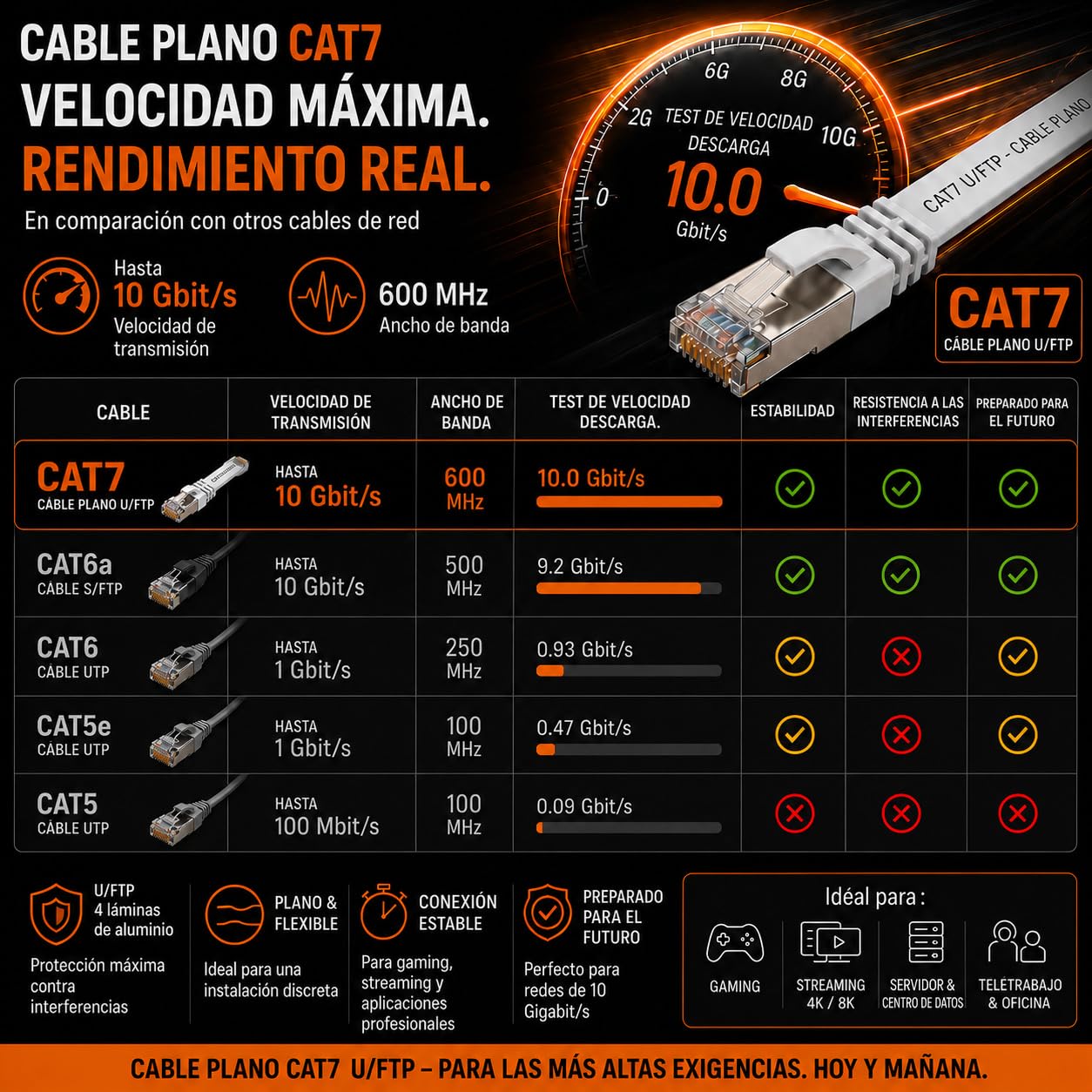 10x Cable Ethernet CAT7 plano 7,5m U/FTP 10 Gbit/s RJ45 Cat6a azul | Cable de red LAN plano y flexible, LSZH, para router, módem, switch, PC, Smart TV, consola, NAS y panel de conexiones RJ45.