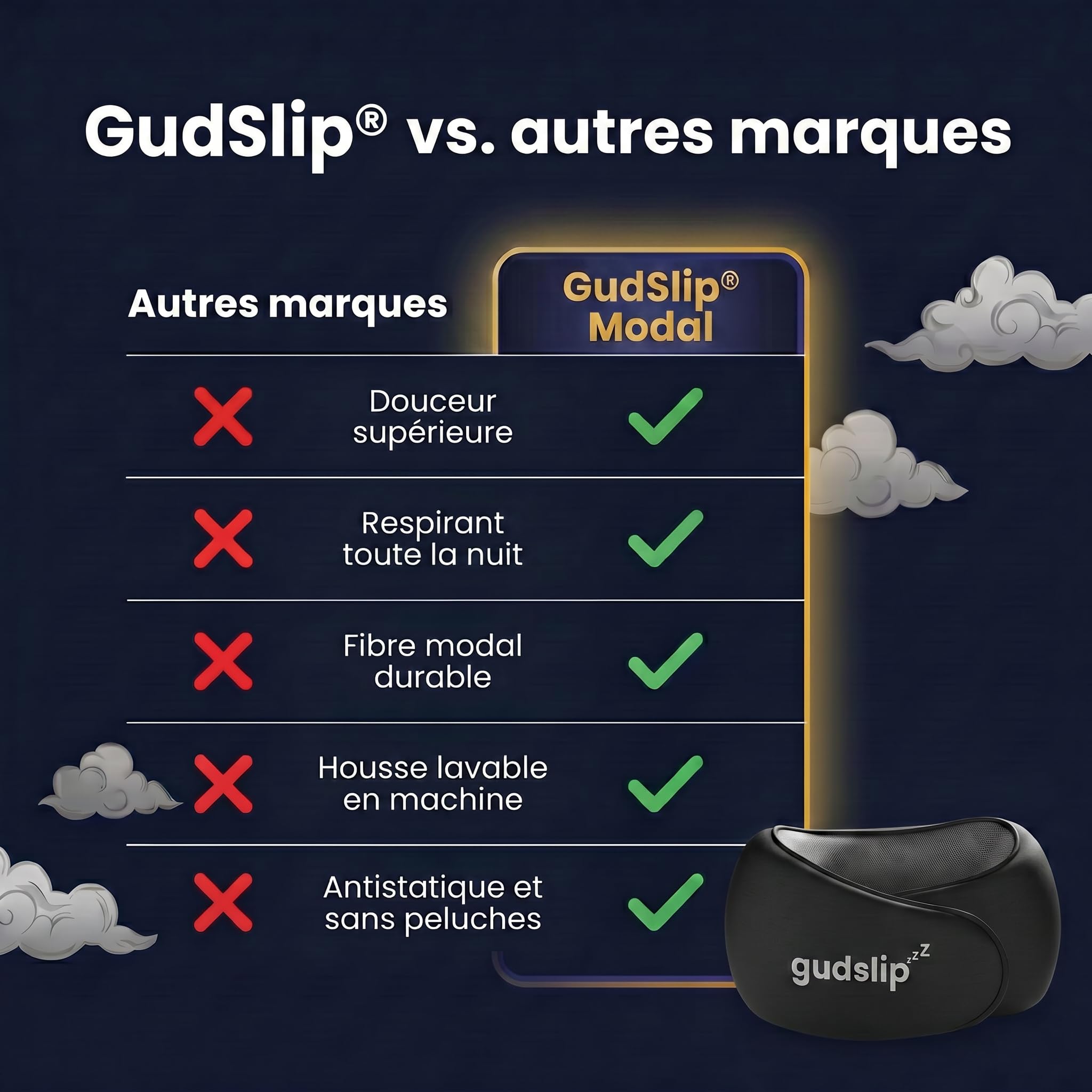 Oreiller de voyage GudSlip® - Confort supérieur et support ergonomique pour les voyageurs fréquents, repos optimal en transit