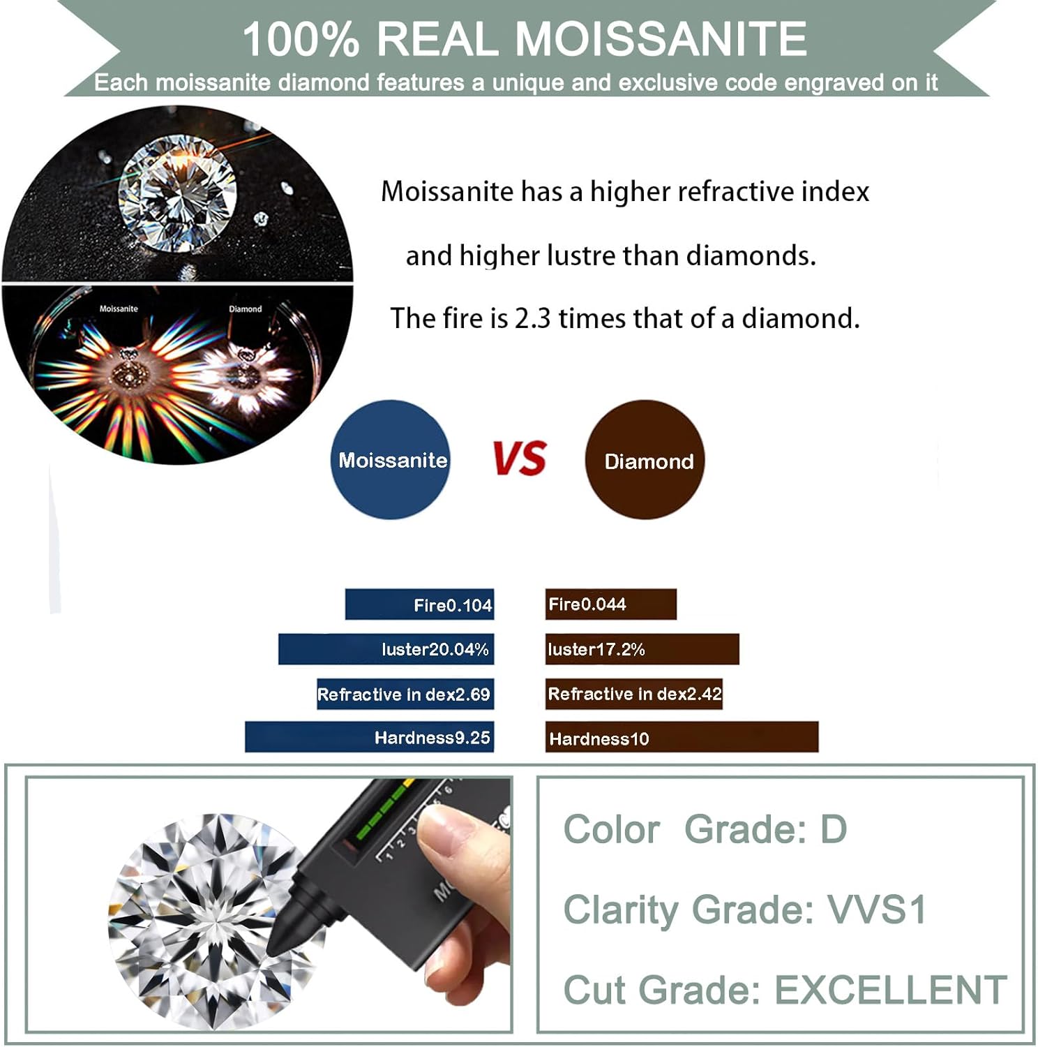 Moissanite Necklace for Women Sterling Silver Necklace with Heart Pendant Moissanite Diamond Necklace Jewelry Gifts for Wife Girlfriend Women Birthday Wedding Anniversary Valentines Day - Image 5