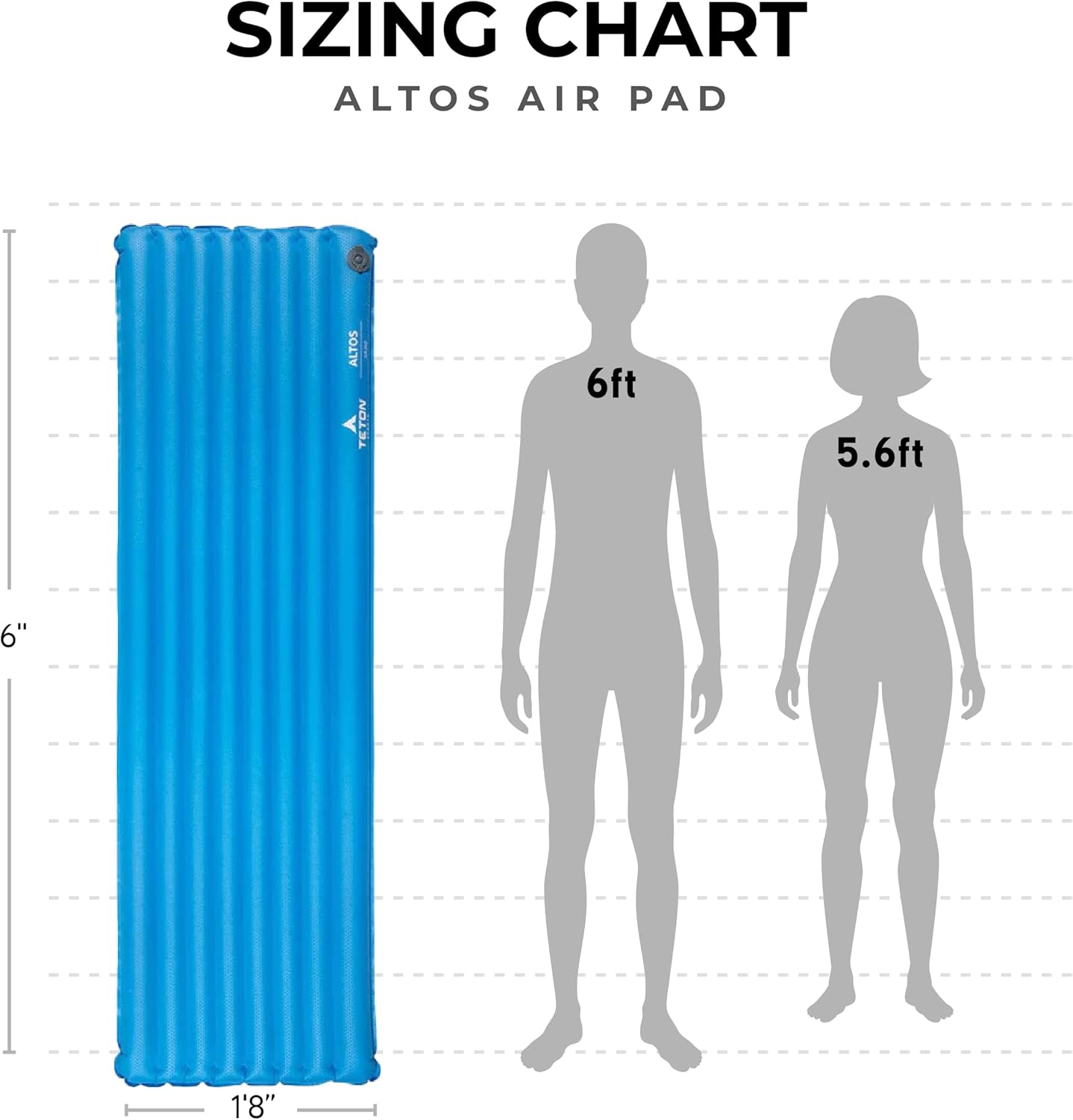 Teton Altos Insulated Sleeping Pad; Camping, Hiking and Backpacking Mat, Blue