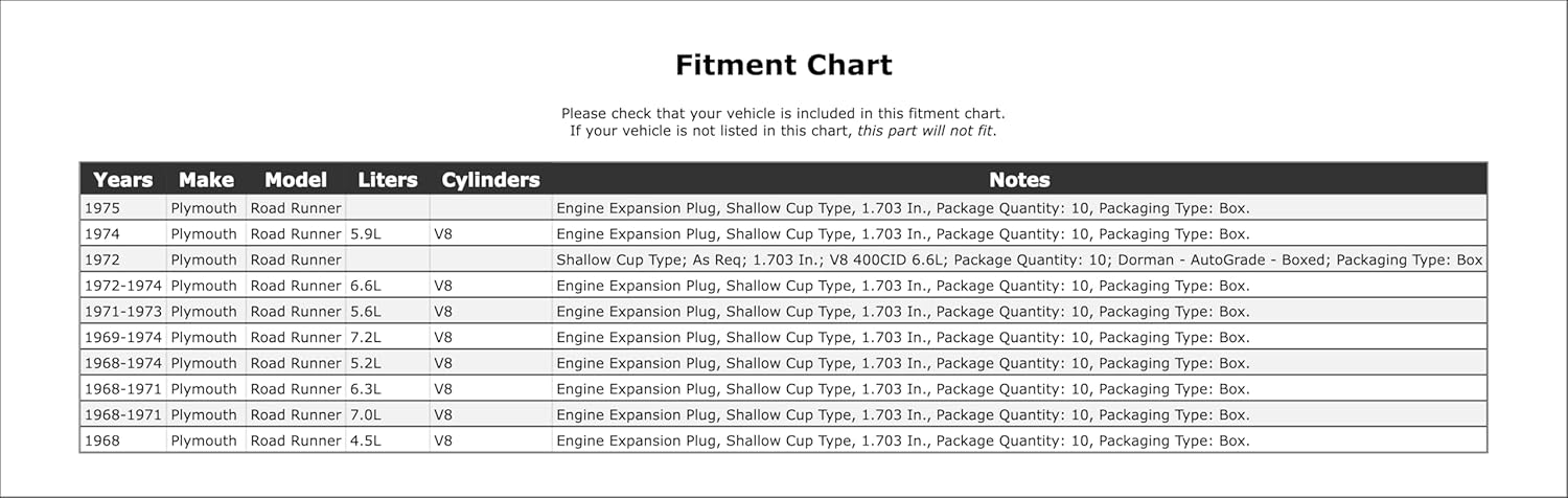 Engine Expansion Plug Compatible With Plymouth Road Runner 1975 1974 1973 1972 1971 1970 1969 1968 P-1494234