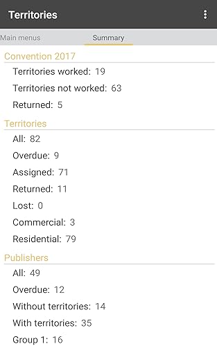 Congregation Territories