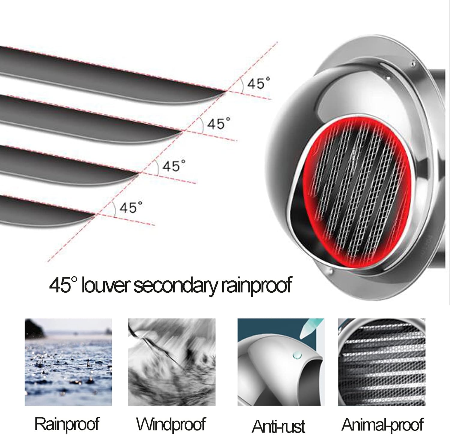 SHUDONGDEN ラウンドグリル換気カバー、リースラウンドウォール