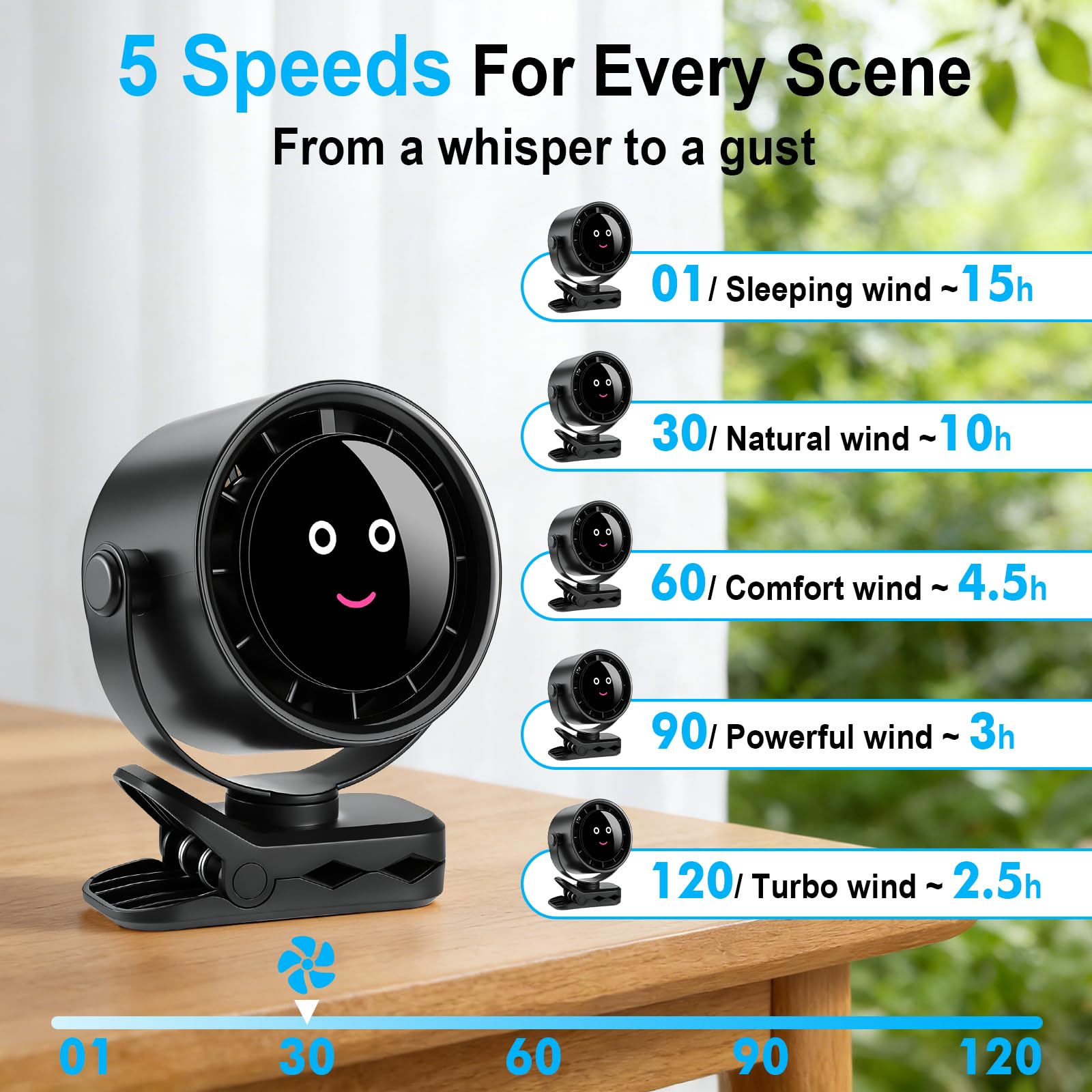 Ventilador con Pinza, Ventilador Portátil Recargable Sin Aspas con Rotación, 5 Velocidades de Flujo de Aire Fuerte,Pinza Resistente para Cama,Carpa,Escritorio,Silla de Coche (Negro)