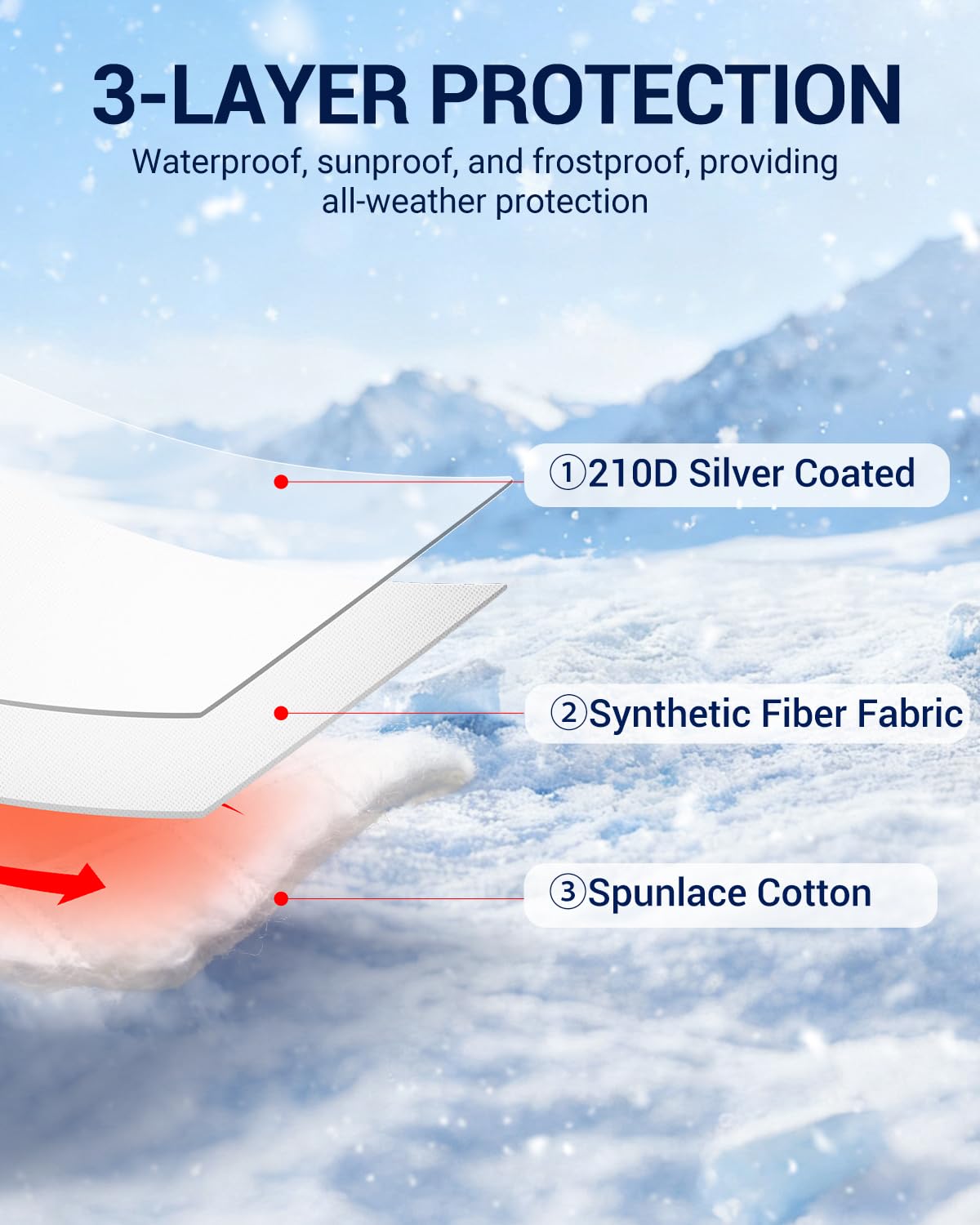 Ducato Funda Parasol para Parabrisas con Cremallera | Funda de Protección Térmica, con Malla de Privacidad, Compatible con P-eugeot Boxer C-itroen Relay X250/290